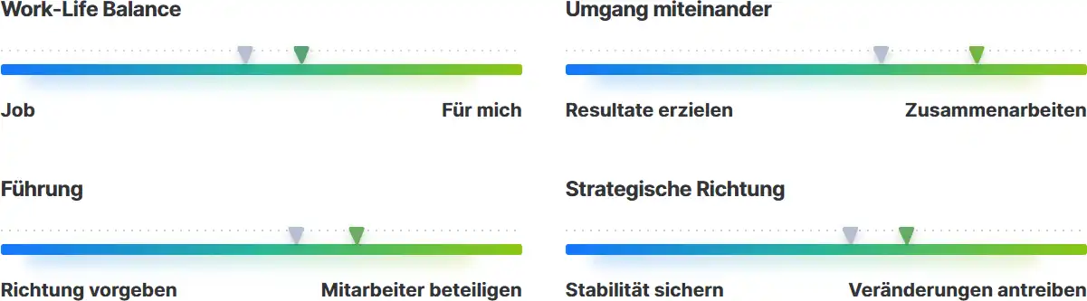 Bild Kununu Dimensionen